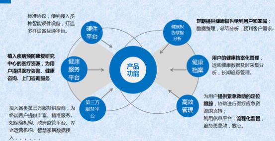 老龄化加速背景下，松果引领智慧物联与养老新范式